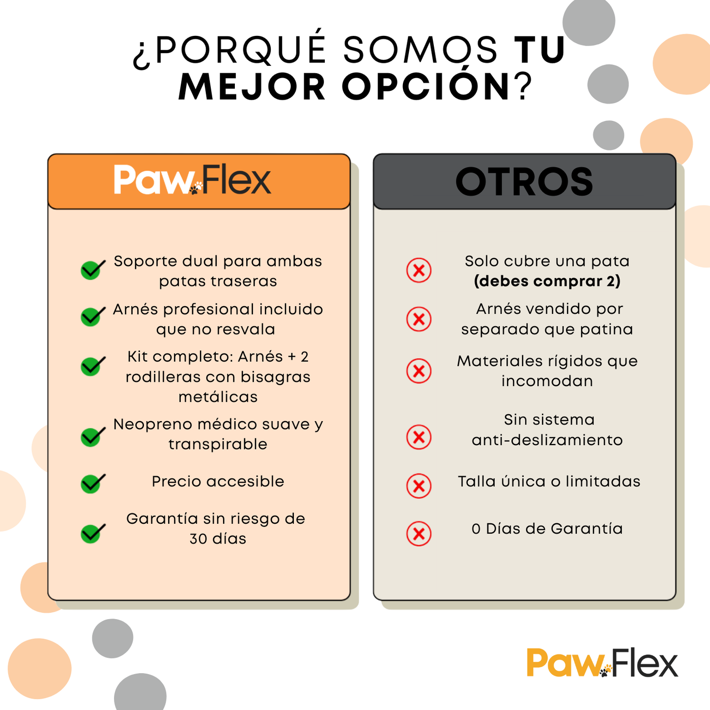 PawFlex™ - Rodillera Ortopédica para Perros